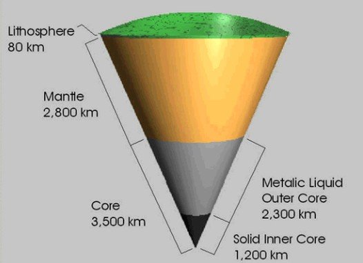Mengenal Proses-Proses Geologis dalam Lapisan Litosfer